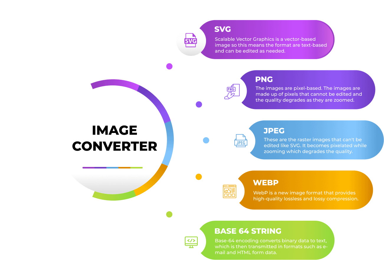  image convertor: everything you need to know