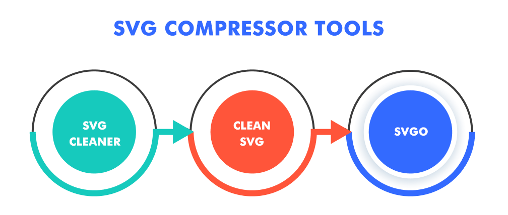 svg image compressor